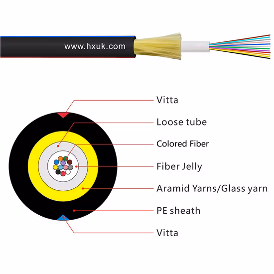 Rhk OEM 4m Kabel Wp17 Sr
